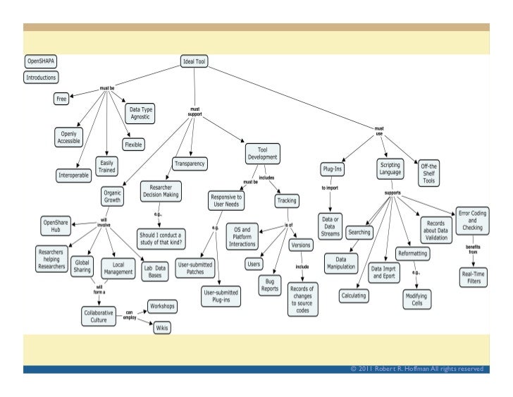 Hoffman nsf presentation hoffman25aug11.ppt