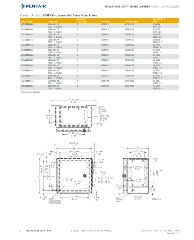 Hoffman ZONEX ATEX & IECEx Certified Enclosures, Type 4x Hazardous