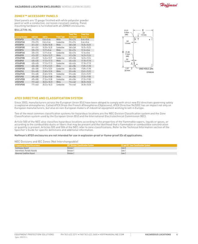 Hoffman ZONEX ATEX & IECEx Certified Enclosures, Type 4x Hazardous