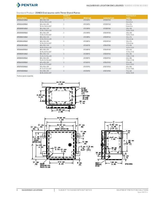 Hoffman ZONEX ATEX & IECEx Certified Enclosures, Type 4x Hazardous