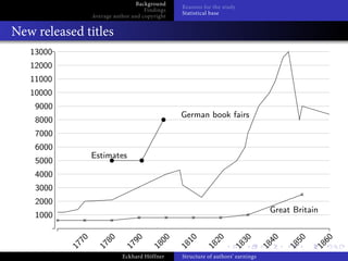 Background
                                                Reasons for the study
                                     Findings
                                                Statistical base
                 Average author and copyright


New released titles
   13000
   12000
   11000
   10000
    9000
                                                German book fairs
    8000
    7000
    6000
                 Estimates
    5000
    4000
    3000
    2000
                                                                                   Great Britain
    1000
            70


                     80


                                0

                                         00


                                                  10


                                                           20


                                                                      30


                                                                                   40


                                                                                         50


                                                                                                   60
                                9
           17


                  17


                             17


                                       18


                                                18


                                                         18


                                                                    18


                                                                                 18


                                                                                        18


                                                                                              18
                            Eckhard Höffner     Structure of authors’ earnings
 