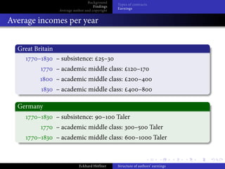 Background
                                                Types of contracts
                                     Findings
                                                Earnings
                 Average author and copyright


Average incomes per year


  Great Britain
         –      – subsistence:             –
                – academic middle class:                   –
                – academic middle class:                      –
                – academic middle class:                      –

  Germany
         –      – subsistence:           –      Taler
                – academic middle class:                  –          Taler
         –      – academic middle class:                  –           Taler



                            Eckhard Höffner     Structure of authors’ earnings
 