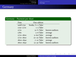 Background
                                              Types of contracts
                                   Findings
                                              Earnings
               Average author and copyright


Germany


  Germany – Payment per sheet
             Date                 One edition
             until            books, ½– Taler
                 –                     – Taler
                                       -½ Taler          known authors
                                       – Taler           average
                 –                   – , Taler           average
                 –                   – Taler             known authors
                 –                    – Taler            average
                 –                    – Taler            known authors




                          Eckhard Höffner     Structure of authors’ earnings
 