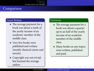 Background
                                     Findings
                 Average author and copyright


Comparison


  Great Britain                                  Germany
         e average payment for a                             e average payment for a
      book was about a tenth of                           book was about a quarter
      the yearly income of an                             up to an half of the yearly
      academic member of the                              income of an academic
      middle class.                                       member of the middle
      Very few books were                                 class.
      published and written                               Many books on any topics
      (mostly classical canon and                         were written, published
      novels).                                            and paid.
      Copyright was not trivial,
      but harmed the average
      author.
                            Eckhard Höffner     Structure of authors’ earnings
 
