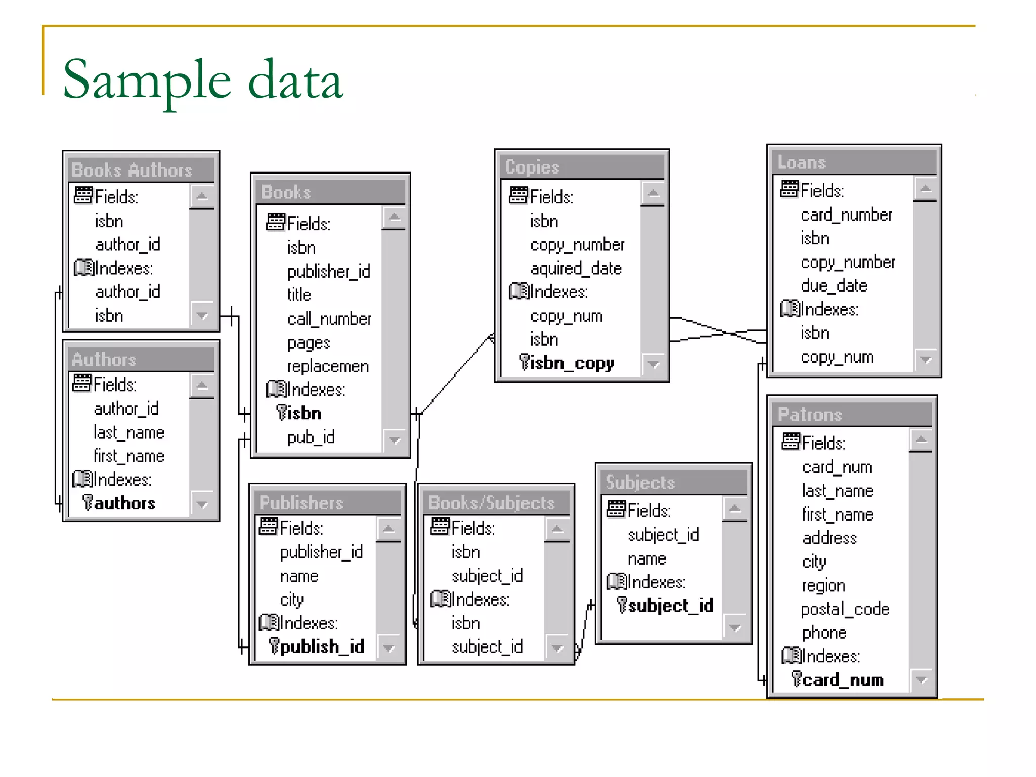 Sample data 