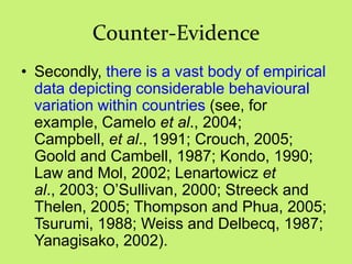 Counter-Evidence
• Secondly, there is a vast body of empirical
data depicting considerable behavioural
variation within countries (see, for
example, Camelo et al., 2004;
Campbell, et al., 1991; Crouch, 2005;
Goold and Cambell, 1987; Kondo, 1990;
Law and Mol, 2002; Lenartowicz et
al., 2003; O‘Sullivan, 2000; Streeck and
Thelen, 2005; Thompson and Phua, 2005;
Tsurumi, 1988; Weiss and Delbecq, 1987;
Yanagisako, 2002).
 