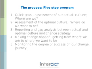 Geert Hofstede model for analysing organizational cultures | PDF