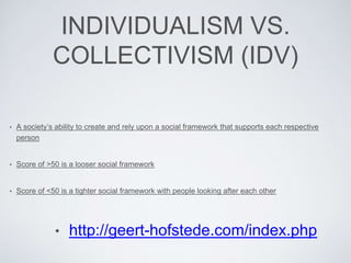 Hofstede cultural dimensions | PPTX