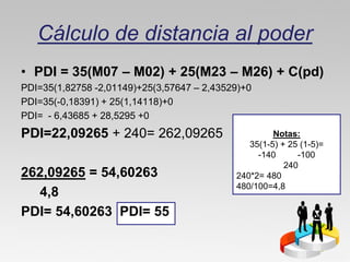 Cálculo de distancia al poder
• PDI = 35(M07 – M02) + 25(M23 – M26) + C(pd)
PDI=35(1,82758 -2,01149)+25(3,57647 – 2,43529)+0
PDI=35(-0,18391) + 25(1,14118)+0
PDI= - 6,43685 + 28,5295 +0
PDI=22,09265 + 240= 262,09265                        Notas:
                                               35(1-5) + 25 (1-5)=
                                                 -140      -100
                                                        240
262,09265 = 54,60263                        240*2= 480
                                            480/100=4,8
  4,8
PDI= 54,60263 PDI= 55
 