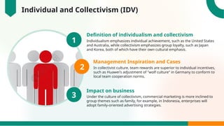 Hofstede's Cultural Dimensifafafaon.pptx