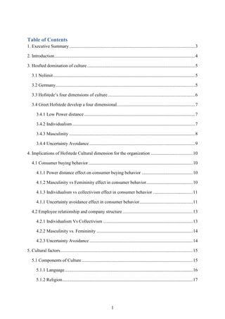 1
Table of Contents
1. Executive Summary...............................................................................................................3
2. Introduction............................................................................................................................4
3. Hosfted domination of culture ...............................................................................................5
3.1 Nolimit.............................................................................................................................5
3.2 Germany...........................................................................................................................5
3.3 Hofstede’s four dimensions of culture.............................................................................6
3.4 Greet Hofstede develop a four dimensional.....................................................................7
Low Power distance..................................................................................................73.4.1
Individualism ............................................................................................................73.4.2
Masculinity ...............................................................................................................83.4.3
Uncertainty Avoidance .............................................................................................93.4.4
4. Implications of Hofstede Cultural dimension for the organization .....................................10
4.1 Consumer buying behavior............................................................................................10
Power distance effect on consumer buying behavior .............................................104.1.1
Masculinity vs Femininity effect in consumer behavior.........................................104.1.2
Individualism vs collectivism effect in consumer behavior ...................................114.1.3
Uncertainty avoidance effect in consumer behavior...............................................114.1.1
4.2 Employee relationship and company structure..............................................................13
Individualism Vs Collectivism ...............................................................................134.2.1
Masculinity vs. Femininity .....................................................................................144.2.2
Uncertainty Avoidance ...........................................................................................144.2.3
5. Cultural factors.....................................................................................................................15
5.1 Components of Culture..................................................................................................15
Language.................................................................................................................165.1.1
Religion...................................................................................................................175.1.2
 