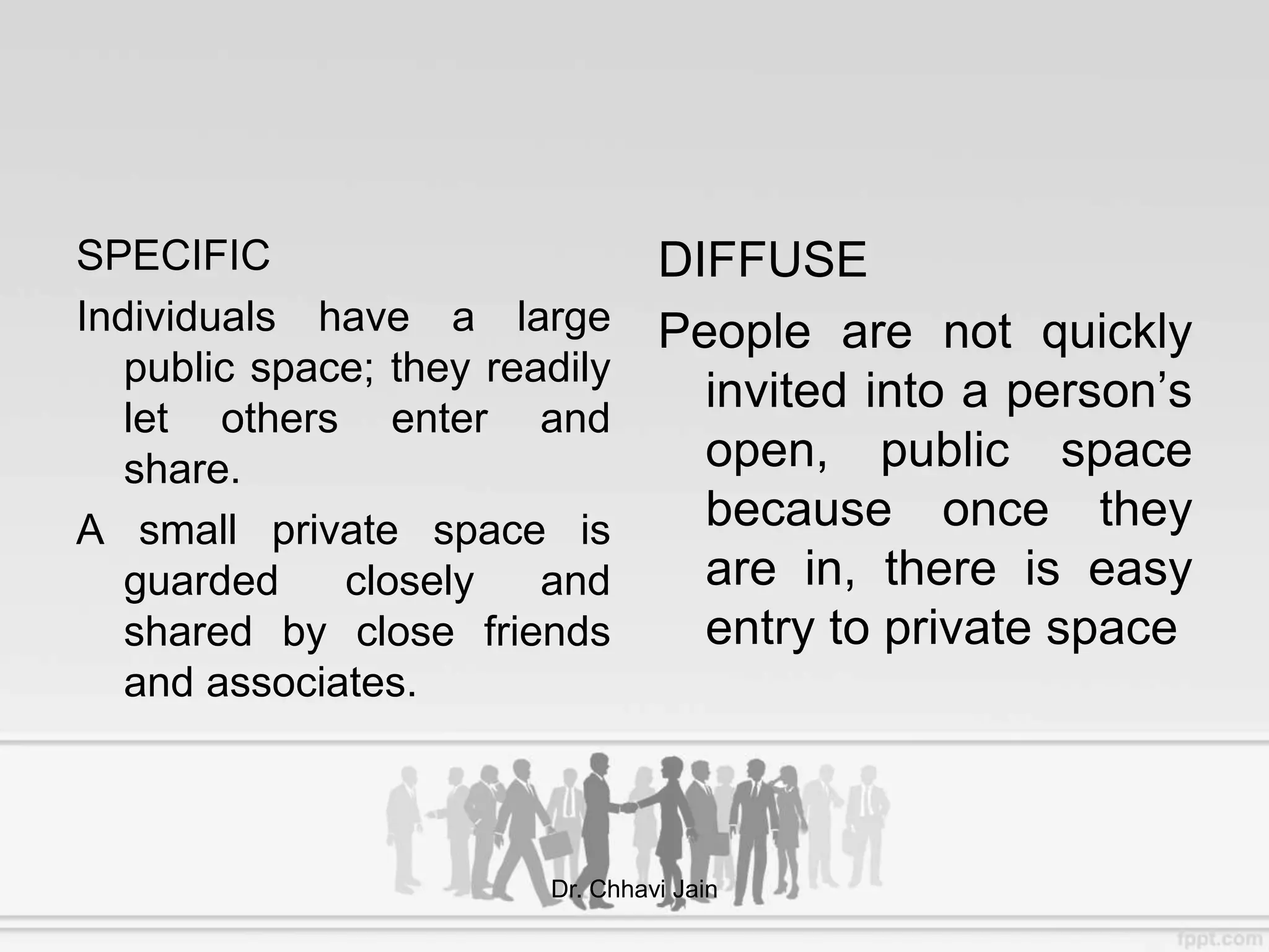 SPECIFIC
Individuals have a large
public space; they readily
let others enter and
share.
A small private space is
guarded closely and
shared by close friends
and associates.
DIFFUSE
People are not quickly
invited into a person’s
open, public space
because once they
are in, there is easy
entry to private space
Dr. Chhavi Jain
 