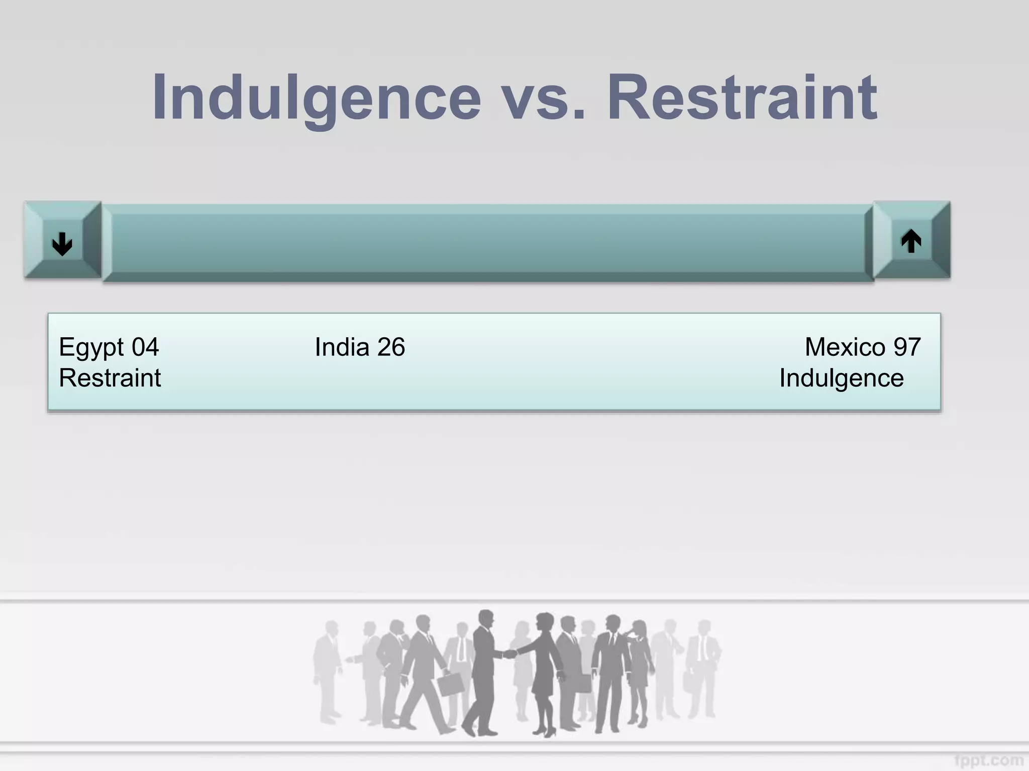 Indulgence vs. Restraint
 
Egypt 04 India 26 Mexico 97
Restraint Indulgence
 