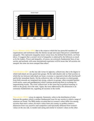 * Description for listed below

Power Distance Index (PDI) that is the extent to which the less powerful members of
organizations and institutions (like the family) accept and expect that power is distributed
unequally. This represents inequality (more versus less), but defined from below, not from
above. It suggests that a society's level of inequality is endorsed by the followers as much
as by the leaders. Power and inequality, of course, are extremely fundamental facts of any
society and anybody with some international experience will be aware that 'all societies are
unequal, but some are more unequal than others'.

Individualism (IDV) on the one side versus its opposite, collectivism, that is the degree to
which individuals are inte-grated into groups. On the individualist side we find societies in
which the ties between individuals are loose: everyone is expected to look after him/herself
and his/her immediate family. On the collectivist side, we find societies in which people
from birth onwards are integrated into strong, cohesive in-groups, often extended families
(with uncles, aunts and grandparents) which continue protecting them in exchange for
unquestioning loyalty. The word 'collectivism' in this sense has no political meaning: it
refers to the group, not to the state. Again, the issue addressed by this dimension is an
extremely fundamental one, regarding all societies in the world.

Masculinity (MAS) versus its opposite, femininity, refers to the distribution of roles
between the genders which is another fundamental issue for any society to which a range of
solutions are found. The IBM studies revealed that (a) women's values differ less among
societies than men's values; (b) men's values from one country to another contain a
dimension from very assertive and competitive and maximally different from women's
values on the one side, to modest and caring and similar to women's values on the other.

 