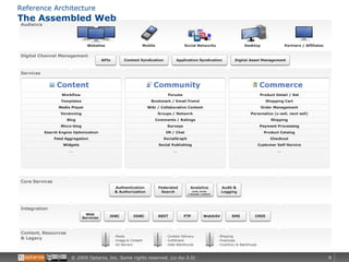 The Assembled Web <ul><li>Reference Architecture </li></ul>