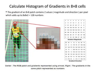 Calculate Histogram of Gradients in 8×8 cells
• The gradient of an 8×8 patch contains 2 values ( magnitude and direction ) per pixel
which adds up to 8x8x2 = 128 numbers
 