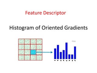 Histogram of Oriented Gradients
Feature Descriptor
 