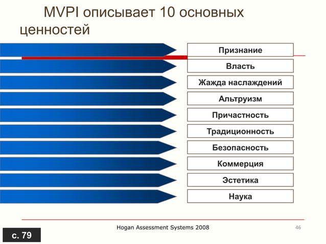 Hogan assessment systems | PPT