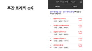 주간 트래픽 순위
 