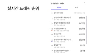 실시간 트래픽 순위
 