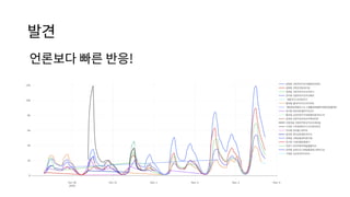 발견
언론보다 빠른 반응!
 