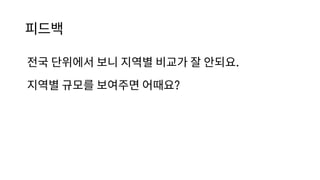피드백
전국 단위에서 보니 지역별 비교가 잘 안되요.
지역별 규모를 보여주면 어때요?
 