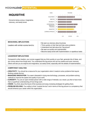 HOGANLEAD POTENTIAL
                                                                    Scales                             Percentiles

   INQUISITIVE                                                                  72
                                                                                      10   20    30   40     50   60   70   80     90

                                                                 ADJUSTMENT

                                                                    AMBITION    100
   Concerns being curious, imaginative,
                                                                  SOCIABILITY   59
   visionary, and easily bored.
                                                              INTERPERSONAL     83
                                                                  SENSITIVITY
                                                                   PRUDENCE     75


                                                                  INQUISITIVE   69


                                                           LEARNING APPROACH    79

                                                                                      10   20    30   40     50   60   70   80     90


                                                                                           LOW             AVERAGE          HIGH




  BEHAVIORAL IMPLICATIONS
                                                   •   Be seen as visionary about business
  Leaders with similar scores tend to:             •   Think quickly on their feet and help solve problems
                                                   •   Understand and talk about the "big picture"
                                                   •   Be seen as worldly and sophisticated
                                                   •   Become easily bored with implementation or repetitious tasks

  LEADERSHIP IMPLICATIONS

  Compared to other leaders, your scores suggest that you think quickly on your feet, generate lots of ideas, and
  are curious about how things work. You understand the big picture and can be creative and even visionary.
  Others will see you as original and imaginative, but easily bored, especially with the details of implementation.

  COMPETENCY ANALYSIS

• CREATIVITY: You should be a resource for your organization when it needs to solve problems that require
  thinking outside the box.
• MANAGING INNOVATION: You seem interested in trying new technology, processes, and problem-solving
  methods to improve the speed and quality of your work.
• CURIOSITY: You are an open-minded person with a wide range of interests; as a result, you like to have more
  than a superficial understanding of how things work.
• VISION: You think about the future of the business and enjoy reviewing strategies for getting there.
• PROBLEM SOLVING: Your ability to think "outside the box" and in terms of the big picture is a competency that
  should enhance your career within the organization.




 ID:HA165071   Kelly   Warren 5.12.2011                                                                                                 10
 