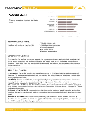 HOGANLEAD POTENTIAL
                                                                     Scales                              Percentiles

     ADJUSTMENT                                                                   72
                                                                                        10   20    30   40     50   60   70   80     90

                                                                   ADJUSTMENT

                                                                      AMBITION    100
     Concerns composure, optimism, and stable
                                                                    SOCIABILITY   59
     moods.
                                                                INTERPERSONAL     83
                                                                    SENSITIVITY
                                                                     PRUDENCE     75


                                                                    INQUISITIVE   69


                                                            LEARNING APPROACH     79

                                                                                        10   20    30   40     50   60   70   80     90


                                                                                             LOW             AVERAGE          HIGH




    BEHAVIORAL IMPLICATIONS
                                                    •   Handle pressure well
    Leaders with similar scores tend to:            •   Not take criticism personally
                                                    •   Expect to succeed
                                                    •   Be hard to coach
                                                    •   Overlook their mistakes

    LEADERSHIP IMPLICATIONS

    Compared to other leaders, your scores suggest that you usually maintain a positive attitude, stay in a good
    mood, remain patient with staff errors and mistakes, and persist in the face of challenges, frustration, and
    reversals. On the other hand, you may not realize when others are stressed, and may be reluctant to listen to
    negative feedback.

    COMPETENCY ANALYSIS

• COMPOSURE: You tend to remain calm even when provoked, or faced with deadlines and heavy external
    pressure. You are perceived as confident and self-assured, and you express your emotions in a mature and
    socially appropriate manner.
•   LISTENING: You are so confident in your judgments that you may sometimes seem not to take others’ views
    seriously. As a result, others may see you as arrogant, regardless of the merit of your views.
•   LEARNING AND PERSONAL COACHABILITY: You are open to and may even solicit feedback. At the same
    time, because you are so self-confident, you may tend to focus on the positive and ignore the negative. This can
    make you hard to coach.
•   BUILDING RELATIONSHIPS: Your positive mood and predictable demeanor should make you a rewarding
    person to deal with; you should have good success building and maintaining relationships when you choose to
    do so.
•   STRESS MANAGEMENT: You seem to deal comfortably with frustrations, delays, and the pressures of
    deadlines and heavy workloads. In fact, you appear to thrive under pressure, perhaps taking on more than you
    should. Others admire and count on your resilience.




 ID:HA165071     Kelly   Warren 5.12.2011                                                                                                 5
 