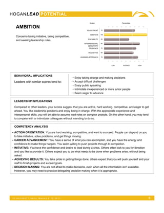 HOGANLEAD POTENTIAL
                                                                       Scales                              Percentiles

     AMBITION                                                                       72
                                                                                          10   20    30   40     50   60   70   80     90

                                                                     ADJUSTMENT

                                                                        AMBITION    100
     Concerns taking initiative, being competitive,
                                                                      SOCIABILITY   59
     and seeking leadership roles.
                                                                  INTERPERSONAL     83
                                                                      SENSITIVITY
                                                                       PRUDENCE     75


                                                                      INQUISITIVE   69


                                                              LEARNING APPROACH     79

                                                                                          10   20    30   40     50   60   70   80     90


                                                                                               LOW             AVERAGE          HIGH




    BEHAVIORAL IMPLICATIONS
                                                      •   Enjoy taking charge and making decisions
    Leaders with similar scores tend to:              •   Accept difficult challenges
                                                      •   Enjoy public speaking
                                                      •   Intimidate inexperienced or more junior people
                                                      •   Seem eager to advance

    LEADERSHIP IMPLICATIONS

    Compared to other leaders, your scores suggest that you are active, hard working, competitive, and eager to get
    ahead. You like leadership positions and enjoy being in charge. With the appropriate experience and
    interpersonal skills, you will be able to assume lead roles on complex projects. On the other hand, you may tend
    to compete with or intimidate colleagues without intending to do so.

    COMPETENCY ANALYSIS

• ACTION ORIENTATION: You are hard working, competitive, and want to succeed. People can depend on you
    to take initiative, solve problems, and get things moving.
•   CAREER ADVANCEMENT: You have a sense of what you can accomplish, and you have the energy and
    confidence to make things happen. You seem willing to push projects through to completion.
•   INITIATIVE: You have the confidence and desire to lead during a crisis. Others often look to you for direction
    and you like to provide it. Others expect you to do what needs to be done when problems arise, without being
    asked.
•   ACHIEVING RESULTS: You take pride in getting things done; others expect that you will push yourself and your
    staff to finish projects and exceed goals.
•   DECISION MAKING: You are not afraid to make decisions, even when all the information isn’t available.
    However, you may need to practice delegating decision making when it is appropriate.




 ID:HA165071     Kelly   Warren 5.12.2011                                                                                                   6
 