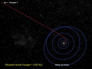 Situación actual Voyager 1 (102 AU)  