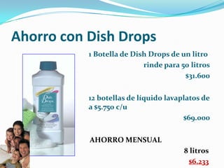 Ahorro con DishDrops1 Botella de DishDrops de un litro rinde para 50 litros$31.60012 botellas de líquido lavaplatos de a $5.750 c/u$69.000AHORRO MENSUAL8litros$6.233