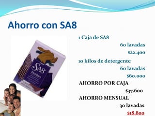Ahorro con SA81 Caja de SA860 lavadas$22.40010 kilos de detergente60 lavadas$60.000AHORRO POR CAJA		$37.600AHORRO MENSUAL30 lavadas$18.800