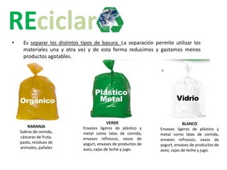 •    Es separar los distintos tipos de basura. La separación permite utilizar los
     materiales una y otra vez y de esta forma reducimos y gastamos menos
     productos agotables.




                                           VERDE                             BLANCO
        NARANJA               Envases ligeros de plástico y     Envases ligeros de plástico y
    Sobras de comida,         metal como latas de comida,       metal como latas de comida,
    cáscaras de fruta,        envases refrescos, vasos de       envases refrescos, vasos de
    pasto, residuos de        yogurt, envases de productos de   yogurt, envases de productos de
    animales, pañales         aseo, cajas de leche y jugo.      aseo, cajas de leche y jugo.
 