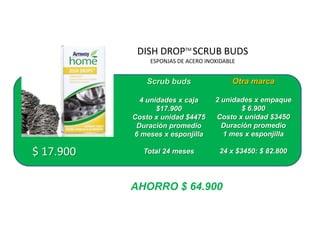 DISH DROPTM SCRUB BUDS
               ESPONJAS DE ACERO INOXIDABLE


              Scrub buds                  Otra marca

             4 unidades x caja      2 unidades x empaque
                  $17.900                  $ 6.900
           Costo x unidad $4475     Costo x unidad $3450
            Duración promedio         Duración promedio
           6 meses x esponjilla       1 mes x esponjilla

$ 17.900      Total 24 meses         24 x $3450: $ 82.800




           AHORRO $ 64.900
 