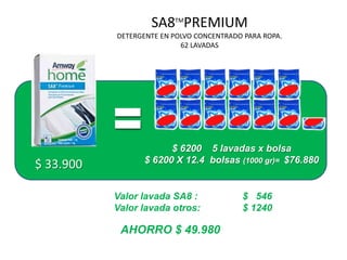 SA8TMPREMIUM
           DETERGENTE EN POLVO CONCENTRADO PARA ROPA.
                           62 LAVADAS




                       $ 6200 5 lavadas x bolsa
                 $ 6200 X 12.4 bolsas (1000 gr)= $76.880
$ 33.900

           Valor lavada SA8 :             $ 546
           Valor lavada otros:            $ 1240

            AHORRO $ 49.980
 
