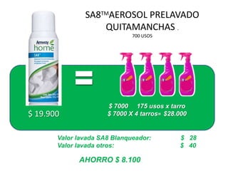 SA8TMAEROSOL PRELAVADO
                   QUITAMANCHAS .
                              700 USOS




                      $ 7000 175 usos x tarro
$ 19.900              $ 7000 X 4 tarros= $28.000


       Valor lavada SA8 Blanqueador:         $ 28
       Valor lavada otros:                   $ 40

             AHORRO $ 8.100
 