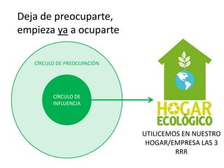 Deja de preocuparte,
empieza ya a ocuparte

   CÍRCULO DE PREOCUPACIÓN




         CÍRCULO DE
         INFLUENCIA




                             UTILICEMOS EN NUESTRO
                              HOGAR/EMPRESA LAS 3
                                      RRR
 