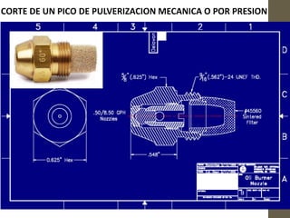 CORTE DE UN PICO DE PULVERIZACION MECANICA O POR PRESION
 