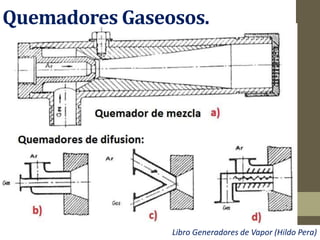 Libro Generadores de Vapor (Hildo Pera)
Quemadores Gaseosos.
 