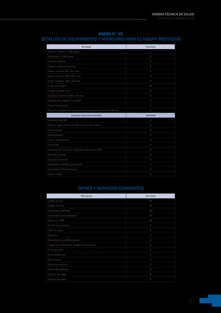23
NORMA TÉCNICA DE SALUD
HOGARES PROTEGIDOS
ANEXO N° 01
DETALLES DE EQUIPAMIENTO Y MOBILIARIO PARA EL HOGAR PROTEGIDO
Muebles Cantidad
Camas madera 1 1/2 plaza 9
Colchones 1 1/2 plaza 9
Velador madera 9
Ropero madera 1 cuerpo 9
Mesa madera 70 x 70 cms 9
Mesa madera 180 x 60 cms 1
Mesa madera 100 x 60 cms 1
Sillas de madera 12
Juego muebles sala 1
Escritorio madera 100 x 70 cms 1
Estante de madera 2 cuerpos 1
Mesa de planchar 1
Mesa de madera con tablero de melamine de 2m x 75 x 90 cm 1
Equipos electrodomésticos Cantidad
Televisor LED 40" 1
Cocina a gas mínimo de 04 hornillas con horno 1
Balón de gas 2
Refrigeradora 1
Horno microondas 1
Licuadora 1
Lavadora de ropa con capacidad mínima de 10kl. 1
Plancha de ropa 2
Equipo de sonido 1
Ventilador eléctrico para techo 1
Ventilador eléctrico de pie 1
Terma a gas 1
BIENES Y SERVICIOS CORRIENTES
Menajería Cantidad
Platos planos 24
Platos hondos 24
Cucharas metálicas 24
Cucharas de te metálicas 24
Tazas de café 24
Cuchillos de cocina 2
Tabla de picar 2
Sartenes 2
Calentadora metálica grande 1
Juego de cucharones, espátulas y cuchillos 1
Ollas grandes 2
Ollas medianas 2
Ollas chicas 2
Tazones aluminio 4
Escurridor plástico 1
Panera con tapa 2
Mantel de mesa 2
 
