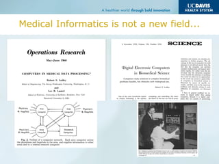 Medical Informatics is not a new field...
 