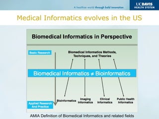 Medical Informatics evolves in the US
AMIA Definition of Biomedical Informatics and related fields
 