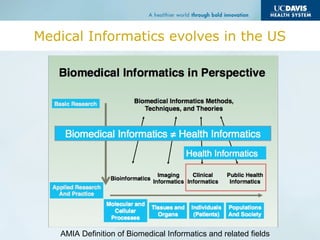 Medical Informatics evolves in the US
AMIA Definition of Biomedical Informatics and related fields
 