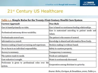 21st
Century US Healthcare
 