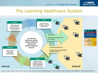 The Learning Healthcare System
Sarah M. Greene, Robert J. Reid, Eric B. Larson; Implementing the Learning Health System: From Concept to Action. Annals of Internal Medicine. 2012 Aug;157(3):207-210.
 