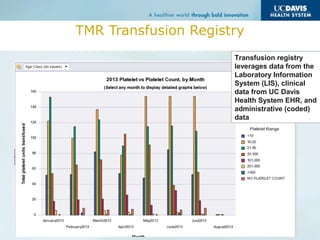 TMR Transfusion Registry
Transfusion registry
leverages data from the
Laboratory Information
System (LIS), clinical
data from UC Davis
Health System EHR, and
administrative (coded)
data
 