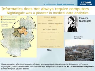 Informatics does not always require computers –
Nightingale was a pioneer in medical data analytics
Notes on matters affecting the health, efficiency and hospital administration of the British army – Florence
Nightingale (1858)-- demonstrated that sanitation was a significant cause of the 42.7% hospital mortality rate in
Barrack Hospital, Scutari, Istanbul
Crimean War
1853-1856
Florence
Nightingale
1858
 