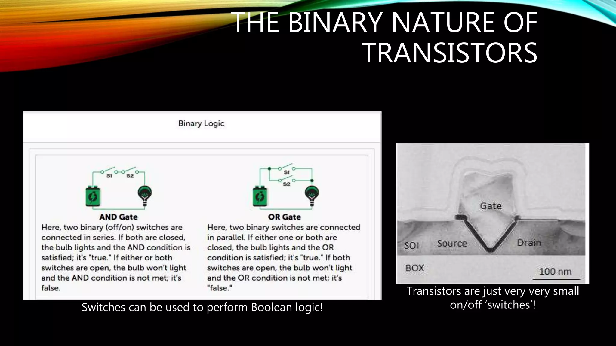Taking Quantum Computing for a Spin: What is Imaginary and What is Real ...