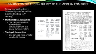Taking Quantum Computing for a Spin: What is Imaginary and What is Real ...