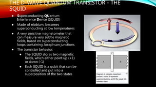Squid Loop Taking Quantum Computing for a Spin: What is Imaginary and What is Real ...